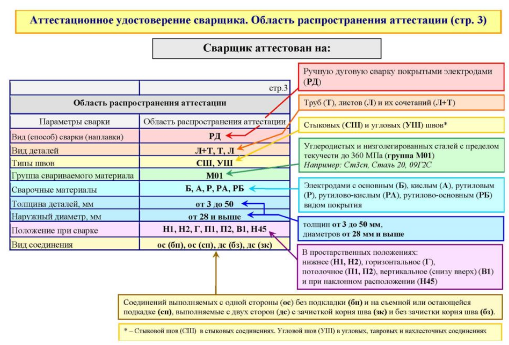 Расшифровка удостоверения НАКС Расшифровка удостоверения НАКС